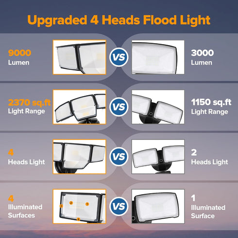 80W 9000LM IP65 5000K 4 LUTEC Dusk to Dawn Flood Lights Outdoor, Super Bright LED Security Light with Photocell