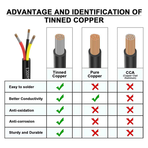 12awg 3.3mm 3 10feet UL2464 5V/12V/24V/300V 12 Electrical Wire Core Extension Cable DC Gauge Oxygen Free Stranded