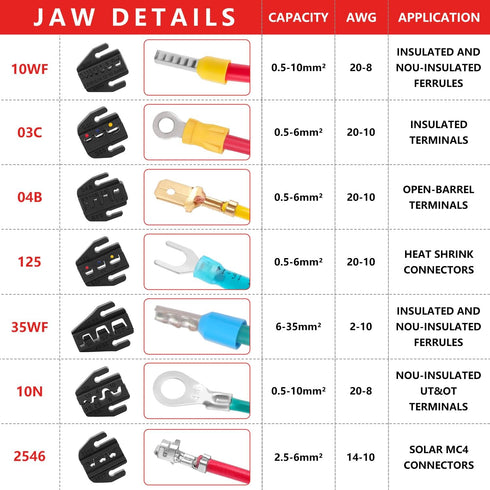 Zhushan 8PCS Wire Crimping Tool Set - Ratcheting Crimper Kit with Interchangeable Dies for Heat Shrink Connectors,
