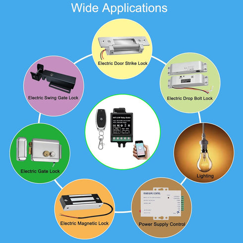 idealWIN Wireless Remote Switch - Remote + App Dual Control for Door Systems,Electric Locks | for Light Switch,Electric