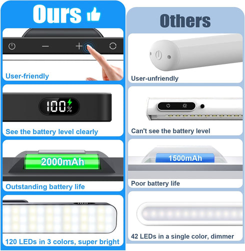 3W Dimmable Lights,3 120 Control,2000mAh Cabinet,Kitchen,Closet,Bedside,Desk WILLED Mirror Colors Adjustable Wall Light