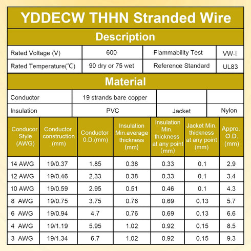 4 10 4 600V (4 THHN Wire Gauge FT, AWG Stranded OFC Copper Electrical Building Wire with Nylon Jacket PVC Insulation