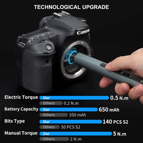 155 1 Set, 140 S2 STREBITO in Electric Screwdriver Small Electric Screwdriver Cordless with Magnetic Bits, Electronic