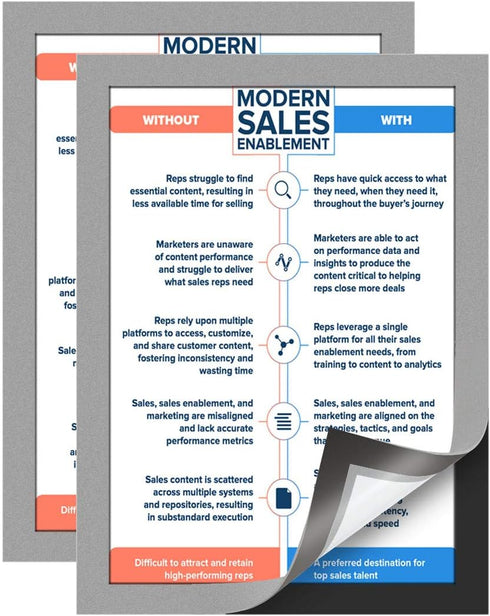 Document Sign Holder Pockets - Magnetic Back Plastic Poster Display Frame for Fridge/Whiteboard, 8.3 x 11.7 Inch,