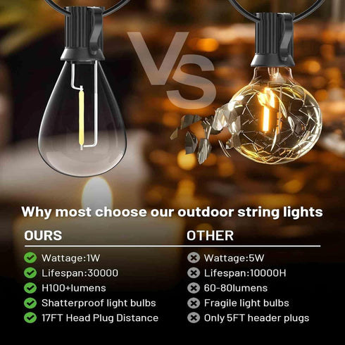 120FT 30+2 S11 Bulbs,Ultra Commercial 2700K smareal Outdoor String Lights, LED Patio Lights with Shatterproof Edison