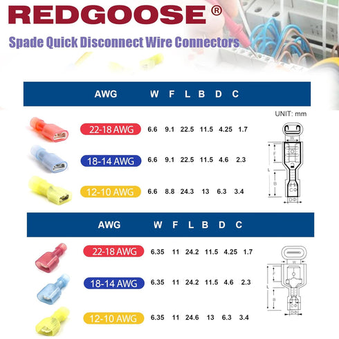 80PCS Spade Quick Disconnect Wire Connectors, 22-10 AWG Male and Female Crimp Terminal, 22-18AWG Red, 18-14AWG Blue