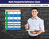 ZOCO Safety Magnets – Math Vocabulary Anchor Chart, Laminated 17x22 – Classroom Decor for Elementary, Middle & High