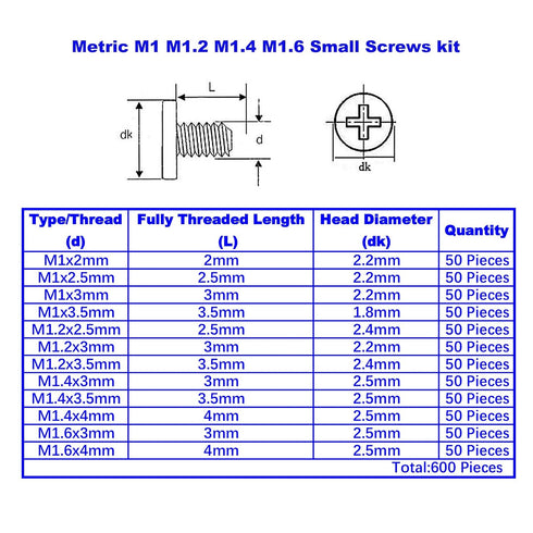 12 Kinds Small Screws Assortment Kit - M1, M1.2, M1.4, M1.6