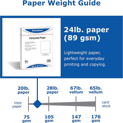 PrintWorks Professional 3 1/4" Perforated Paper, 500 Sheets, 24 lb, White (04117)