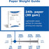 PrintWorks Professional 3 1/4" Perforated Paper, 500 Sheets, 24 lb, White (04117)
