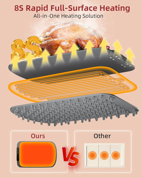 7 8 Warming Mat for Food, Upgraded Fast-Heating Electric Warming Tray with Temp Levels & Timers, Buffet Raised Feet