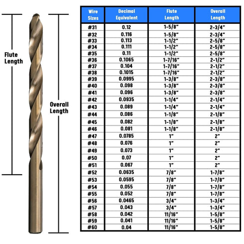 Drill America D/ACO56P12 #56 Cobalt Heavy Duty Drill Bit, Pack of 12, D/ACO Series