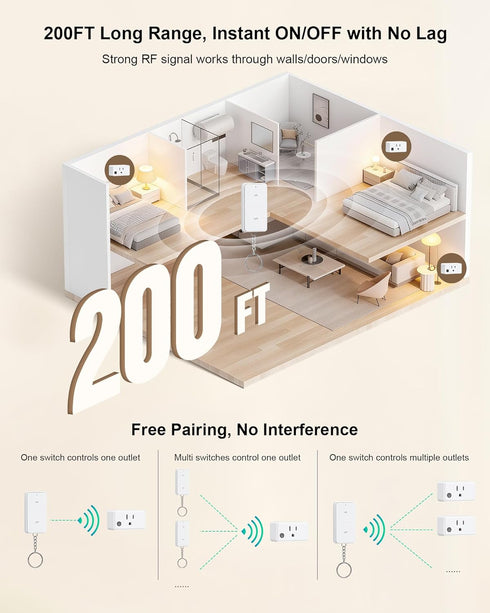 2 200 15A/1875W Remote Control Outlet with Remotes, FT Long Range Wireless Light Switch, High-Power Electrical Outlet