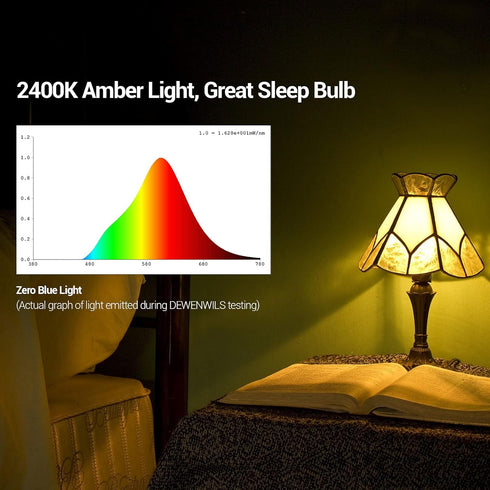 DEWENWILS LED Light Bulbs Outdoor, A19 Yellow Light Bulb, 9W (60W Equivalent), 2400K Amber Glow, 4 Pack