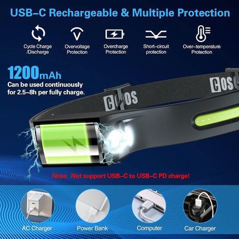 COSOOS Original 2 Rechargeable Headlamps, Bright LED Flashlight 1000 Lumen with Motion Sensor for Camping, Hiking