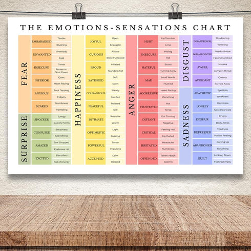 uoyien Feelings Chart for Kids, Mental Health Posters, Emotions Chart for Classroom Decorations