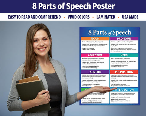 Parts of Speech Posters, Laminated 17 x 22 inches English Grammar Poster for Middle and High School Classrooms