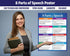 Parts of Speech Posters, Laminated 17 x 22 inches English Grammar Poster for Middle and High School Classrooms