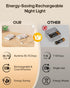 Dimmable Hallway,Bathroom,Bedroom,Closet(4 Pack) GOODEA Rechargeable Motion Sensor Night Lights for Stairs, Magnetic