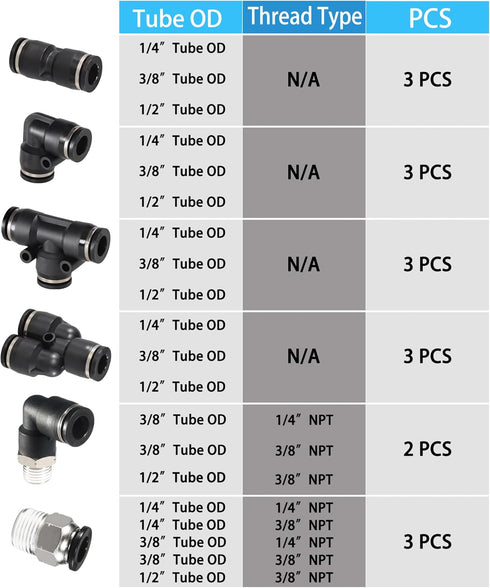 57 Pcs Push to Connect Fittings Kit, 1/4 3/8 1/2 Inch OD Air Line Pneumatic Fittings with NPT Thread, Quick Release