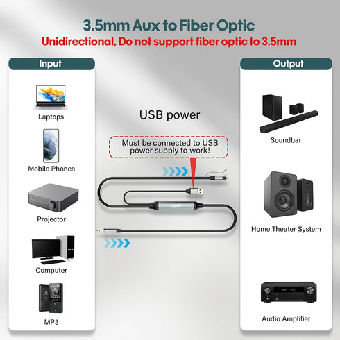 1/8" 3.5mm 10 Adoreen Unidirectional AUX Input to SPDIF/Toslink Output Optical Adapter Cable Ft, Analog to Digital
