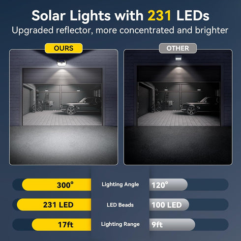 231 300 3 IP65 Garage(4 Pack) TECKNET LED Solar Motion Lights Outdoor, Angle & Lighting Modes, PIR Motion Sensor