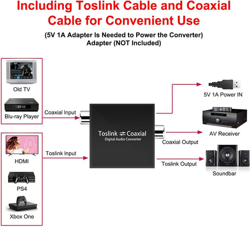 Optical to Coaxial Digital Audio Converter Adapter, Bi-Directional Coaxial to/from SPDIF Optical Audio Signal Converter