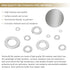 800 Pieces 304 Stainless Steel Flat Washers Assortment Kit, Fender Washers in 9 Sizes (M2-M12)