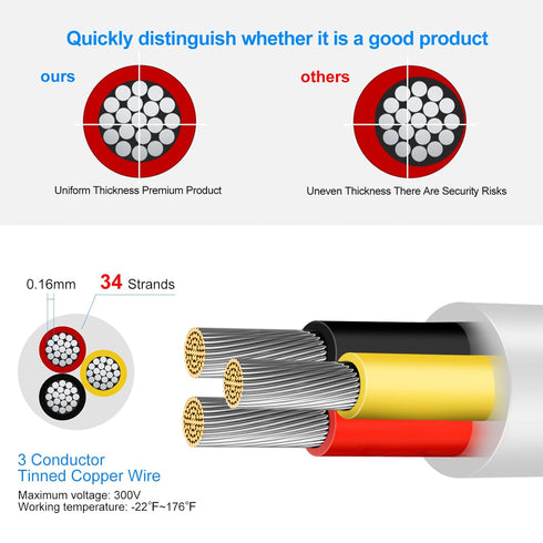 18 Gauge 3 Conductor Electrical Wire, 16.4FT Low Voltage 18/3 Tinned Copper Stranded 3 Wire Cable, 18 AWG White Flexible Extension Power Cord for Automotive, LED Lamp, Outdoor Landscape Lighting Etc