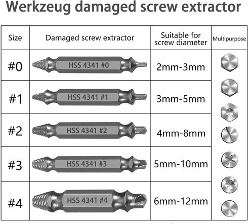 Niudai 5-Piece Set, 0-4, HSS Screw Extractor Professional Grade Drill Bit Kit for Damaged Screws, Grey Industrial