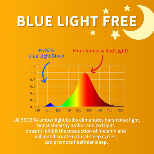 LQ BSDERA 1800K Bulbs 5W Bulbs A19 Bulb E26/E27 2PK Amber Light for Sleep, Blue Light Free Light Sleeping Aid, Promote