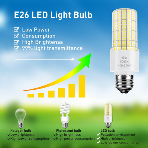 ZP A19 LED Light Bulb, 300W Equivalent, 40W, 5000 Lumen, 5000K Cool Daylight White, E26/E27 Base, 2 Count