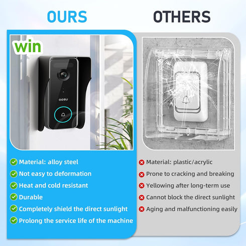 Doorbell Rain Cover for Ring Doorbell, Waterproof Anti-Glare Cover, Outdoor Keypad Protector