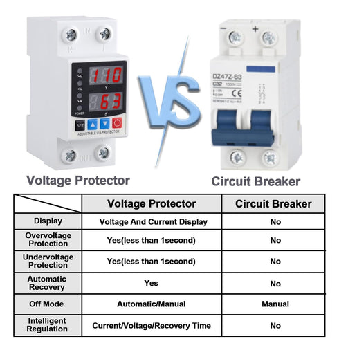 Smart Circuit Breaker with Energy Monitoring, Adjustable Voltage and Current Protection (1-63 Amp), AC Disconnect