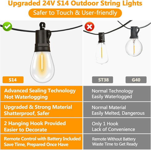 50FT 16 Dimmable S14 Bulbs(1 LED Outdoor String Lights, Waterproof Patio Light with Remote & Shatterproof Edison