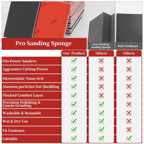 EAFBAO 50 180-3000 PCS Sanding Sponge Assortment, Grit Sandpaper Assortment, Hook & Loop Sanding Block for Wood, Metal