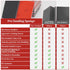 EAFBAO 50 180-3000 PCS Sanding Sponge Assortment, Grit Sandpaper Assortment, Hook & Loop Sanding Block for Wood, Metal