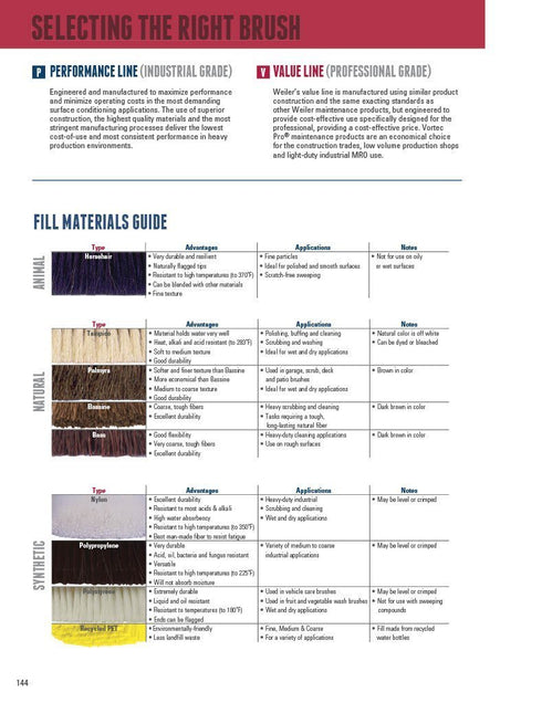 44438 12" 6 20 Weiler Block Size, X No. Of Rows, Wood Block, Polypropylene Fill, Deck Scrub Brush, Yellow