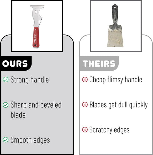 Bates Paint Scraper, 10 in 1 Painters Tool, Red Paint Scrapers for Wood, Putty Knife, Metal Scraper