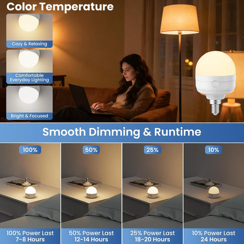 E12 Bulbs 10W 900lm 3-in-1 3500mAh 60W Bulbs 4 Pack Rechargeable Light with Remote, Battery Operated Emergency