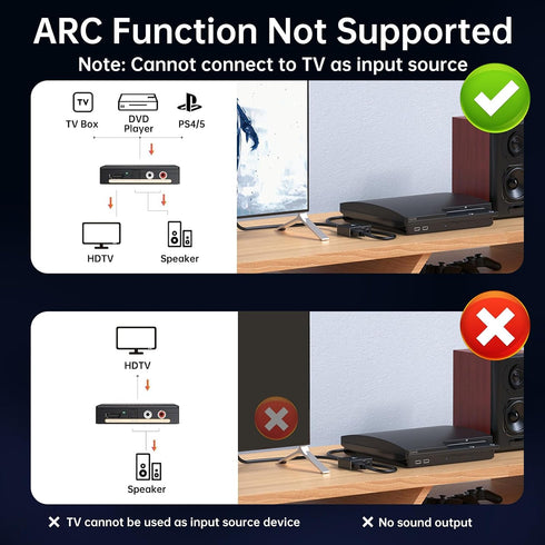 4K Box(1 Pack) HDMI Audio Extractor Converter, HDMI Audio Video Splitter Adapter + Optical Toslink SPDIF Digital Audio