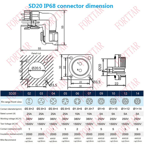 SD20 Series 4 Pin Waterproof Connector, IP67 Aviation Electrical Plug Socket for Heavy Industrial Equipment