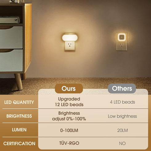 Dimmable 4Pack DORESshop Led Night Lights Plug into Wall Soft White, Compact Night Light for Nursery for Bedroom, Kids