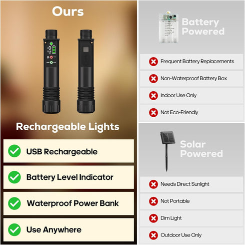 2-Pack 66ft 200LED 1200mah Rechargeable Battery Operated String Lights, Total Rechargeable String Light Waterproof