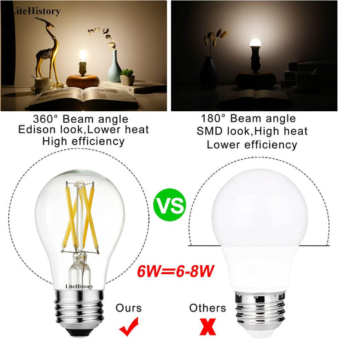 LiteHistory A15 LED Bulb 6W Equal E26 Bulb 60 Watt Non-Dimmable E26 Edison Bulb Neutral White 4000K Clear AC120V 600LM E26 LED Bulb for Ceiling Fan,Wall sconces,Fridge,Desk lamp Pack of 6 by LiteHistory