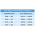 Stainless Steel Feeler Gauge, Dual Marked Metric and Imperial Measuring Tool (0.04-0.88 mm, 32 Blades)