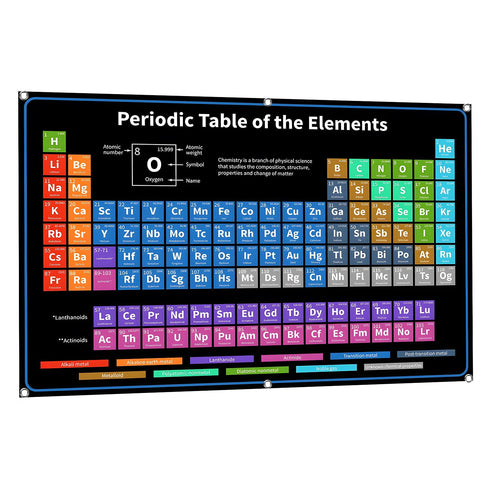 Bigtime Signs Periodic Table with Real Elements - 24x16-Inch Chemistry Chart for Classroom and Study Spaces