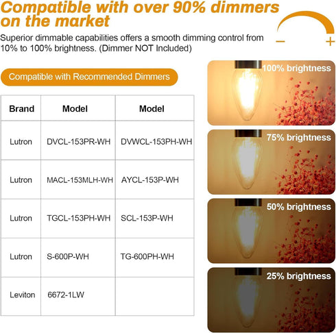 BRIMAX F15 8W LED Porch Light Bulb, E26 Medium Base, Dimmable 2700K Warm White, 4 Pack