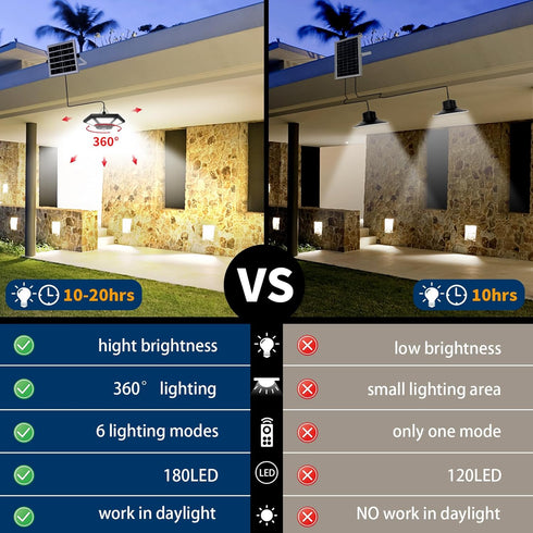 360 Sensor/Timer/5 AEQ Solar Shed Light Indoor Outdoor Work in Daytime with Remote Control, Lighting Waterproof Solar