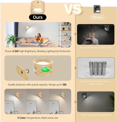 3PACK 3 360 Koopala Rechargeable LED Wall Sconce, Cordless Battery with Remote Powered Wall Sconce, Brightness Levels